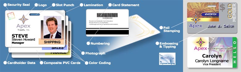 cardtech-options