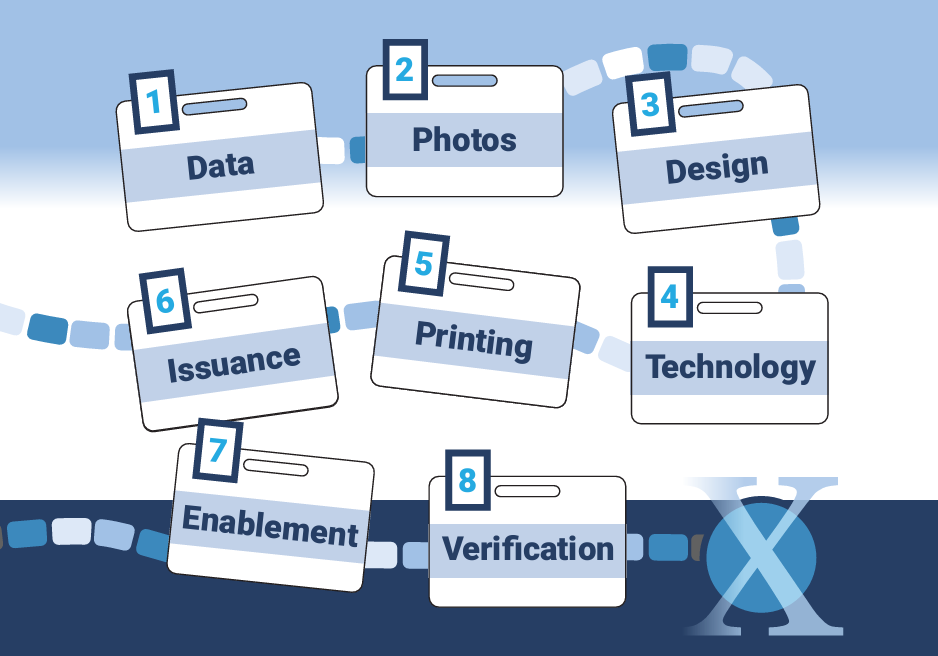 8 steps discovery to rebadging 8 steps to discovery for rebadging